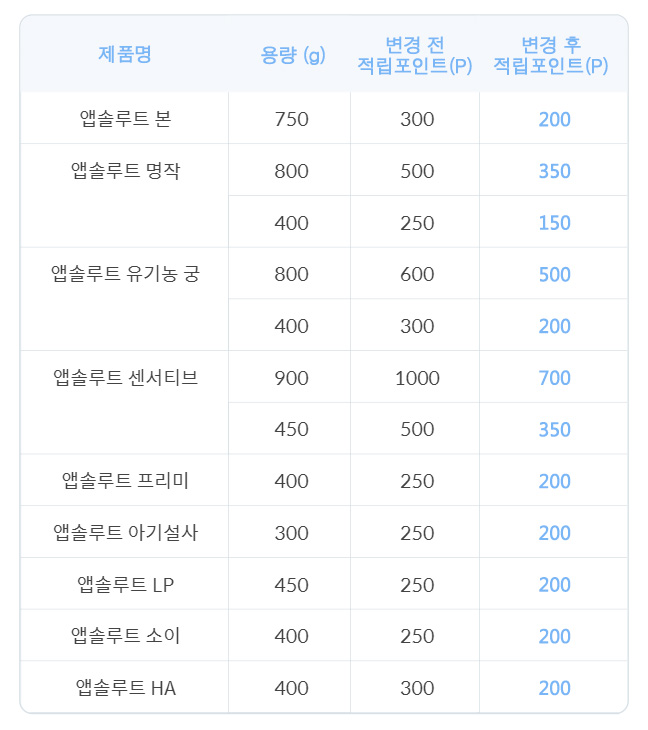 %ED%8F%AC%EC%9D%B8%ED%8A%B8%20%EA%B8%88%EC%95%A1%20%EB%B3%80%EA%B2%BD_20171214.jpg