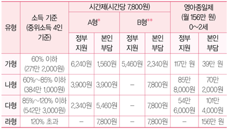 출처 : 2018 희망사다리